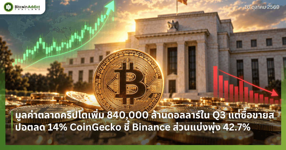มูลค่าตลาดคริปโตเพิ่ม 840,000 ล้านดอลลาร์ใน Q3 แต่ซื้อขายสปอตลด 14% CoinGecko ชี้ Binance ส่วนแบ่งพุ่ง 42.7%