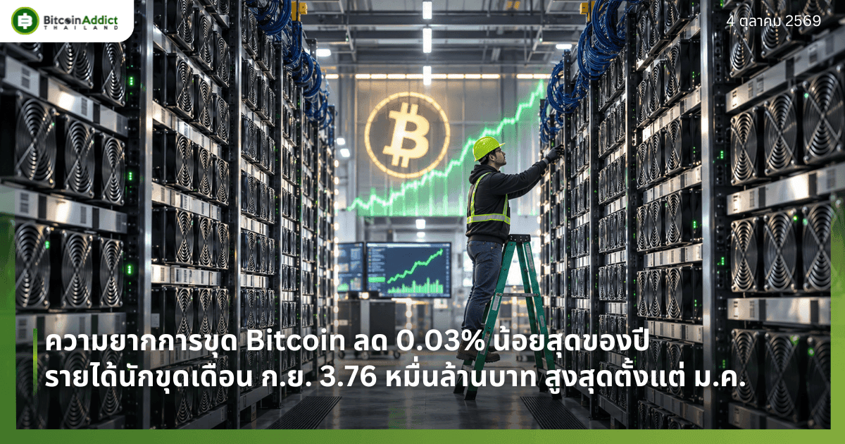 ความยากการขุด Bitcoin ลด 0.03% น้อยสุดของปี รายได้นักขุดเดือน ก.ย. 3.76 หมื่นล้านบาท สูงสุดตั้งแต่ ม.ค.