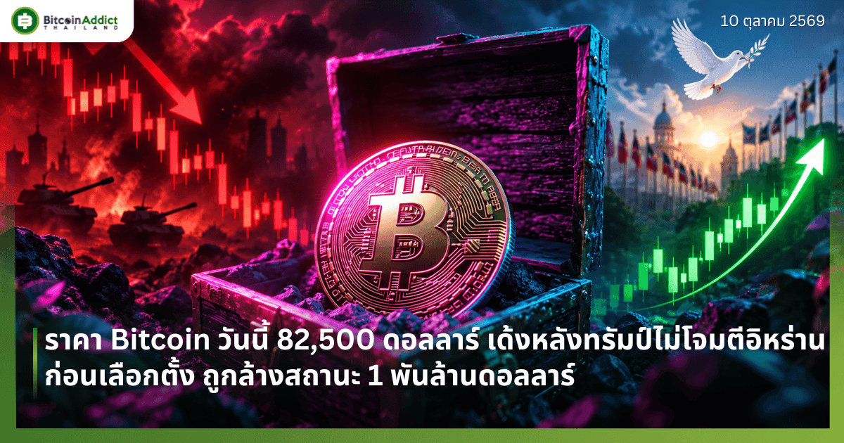 ราคา Bitcoin วันนี้เด้งหลังทรัมป์ไม่โจมตีอิหร่านก่อนเลือกตั้ง ถูกล้างสถานะ 1 พันล้านดอลลาร์