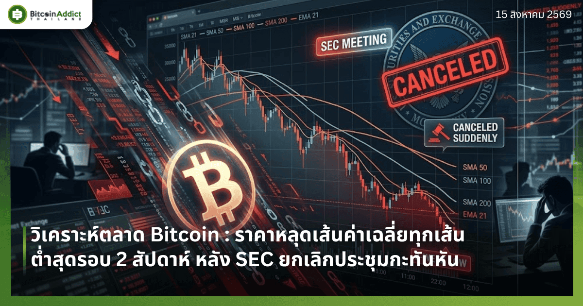 วิเคราะห์ตลาด Bitcoin : ราคาหลุดเส้นค่าเฉลี่ยทุกเส้น ต่ำสุดรอบ 2 สัปดาห์ หลัง SEC ยกเลิกประชุมกะทันหัน