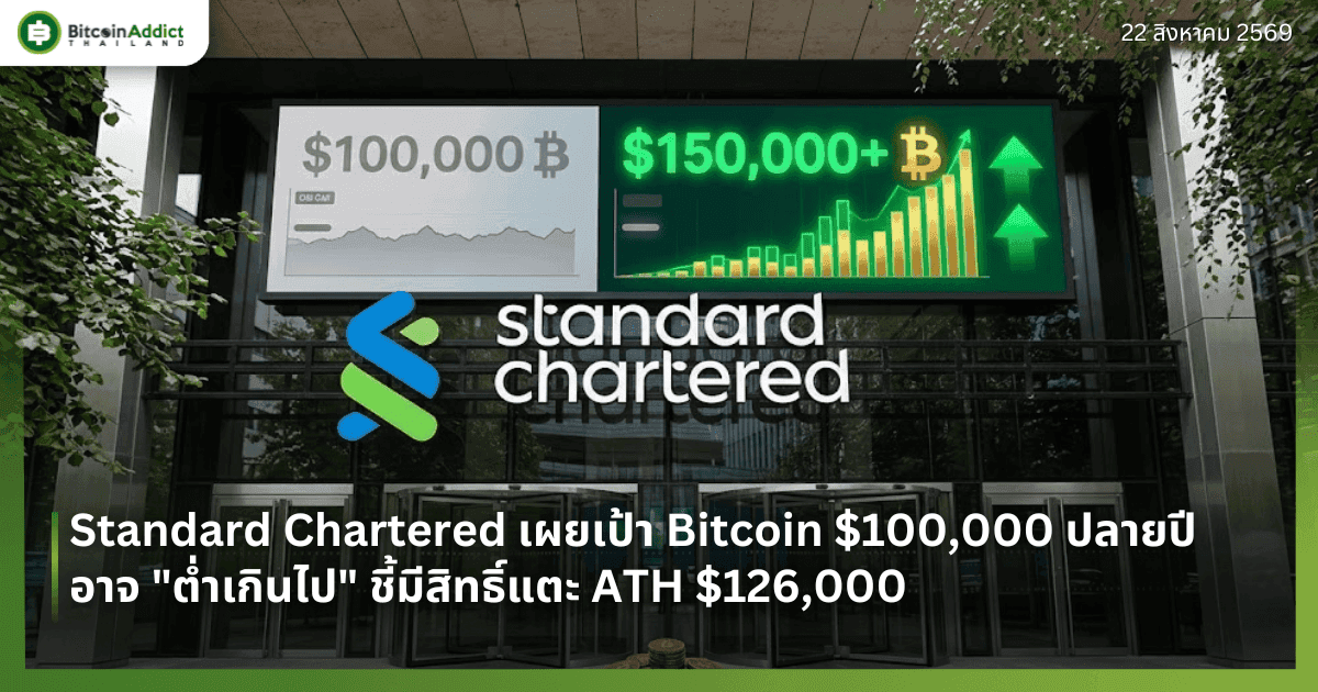 Standard Chartered เผยเป้า Bitcoin $100,000 ปลายปีอาจ "ต่ำเกินไป" ชี้มีสิทธิ์แตะ ATH $126,000