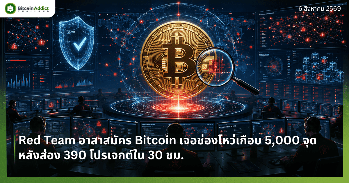 Red Team อาสาสมัคร Bitcoin เจอช่องโหว่เกือบ 5,000 จุด หลังส่อง 390 โปรเจกต์ใน 30 ชม.