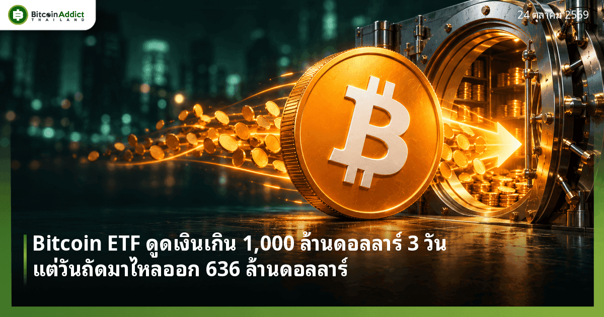 Bitcoin ETF ดูดเงินเกิน 1,000 ล้านดอลลาร์ใน 3 วัน แต่วันถัดมาไหลออก 636 ล้านดอลลาร์