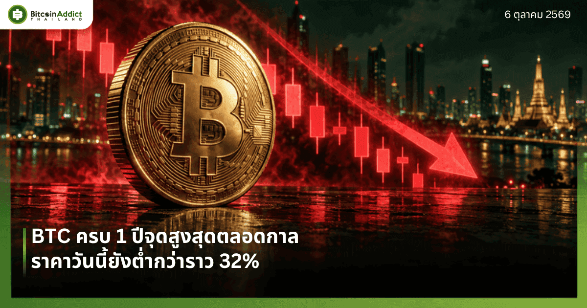 ราคา Bitcoin (BTC) วันนี้ 6 ตุลาคม 2569 ย่อ 85,300 ดอลลาร์ ครบ 1 ปีจุดสูงสุด 126,080 ยังห่างราว 32%