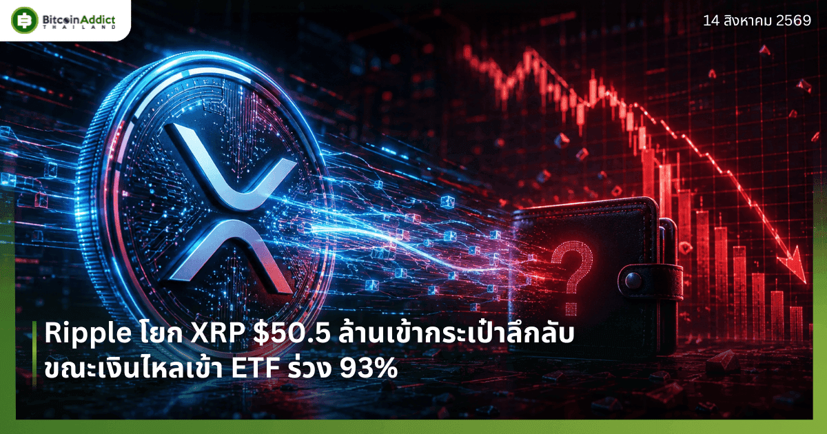 Ripple โยก XRP $50.5 ล้านเข้ากระเป๋าลึกลับ ขณะเงินไหลเข้า ETF ร่วง 93%